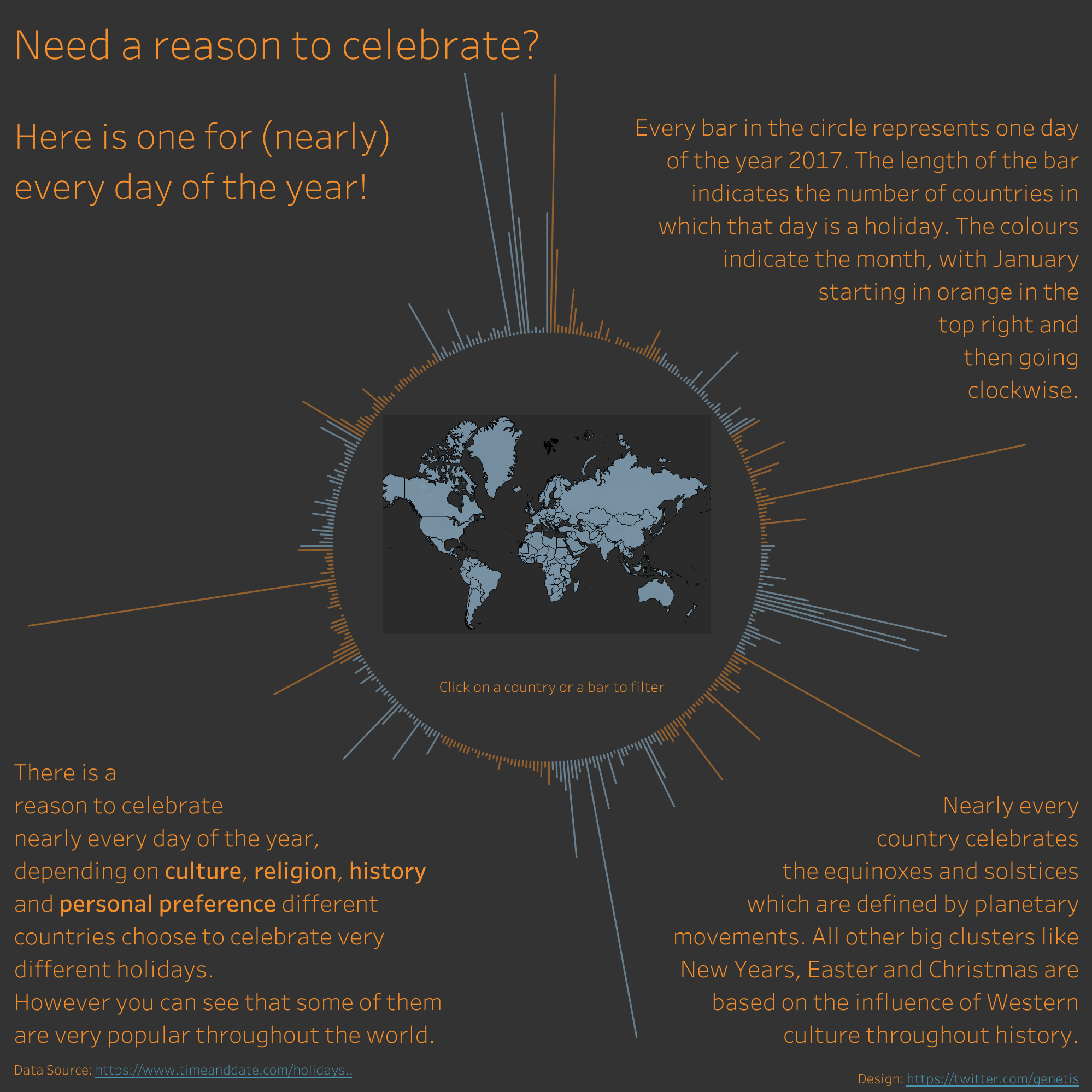 Data Visualization For Marketers Expert Tips And Best Tools Cxl