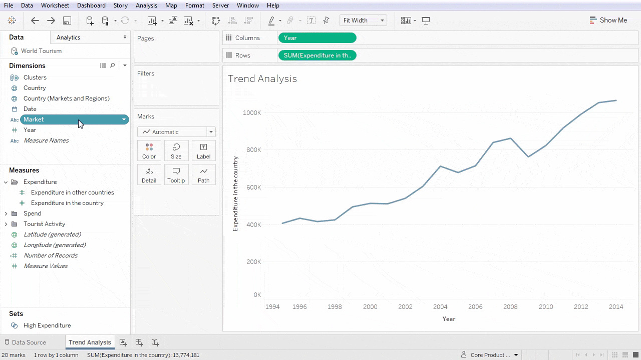 Data Visualization For Marketers 10 Expert Tips And 6 Best Tools CXL