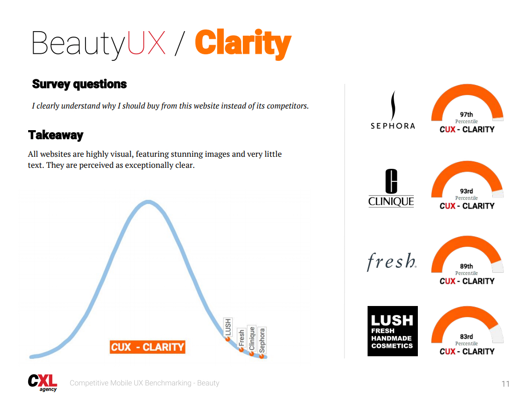 Beauty ux cover