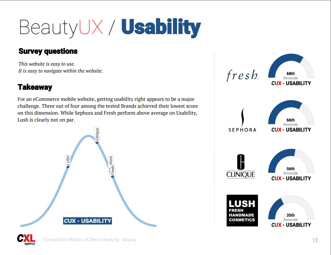 Beauty ux cover