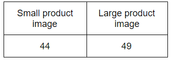 Participants for each format treatment