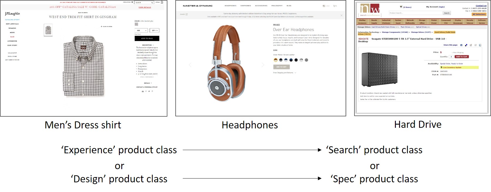 Product class examples ranging from shirt to headphones to hard drive