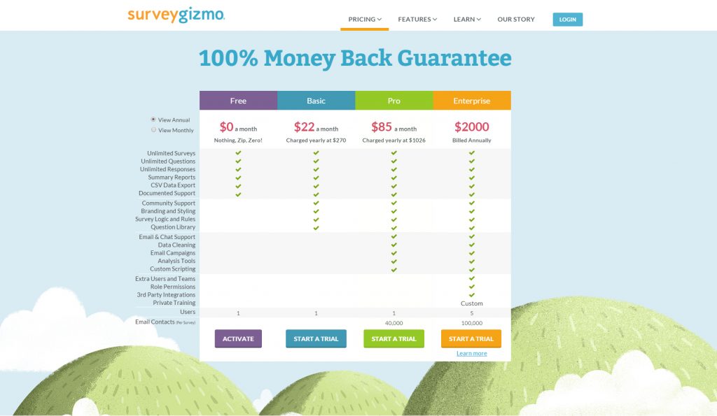 Screenshot of original SurveyGizmo pricing page, plans ordered cheapest to most expensive