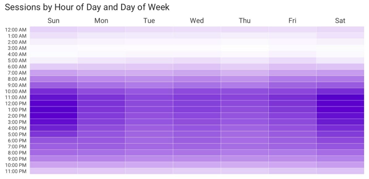 Php Echo Date Day Of Week