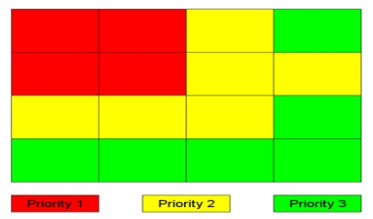 example of attention based on user eye-tracking study.