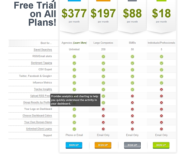 example of pricing page that focuses on cost, not benefits.