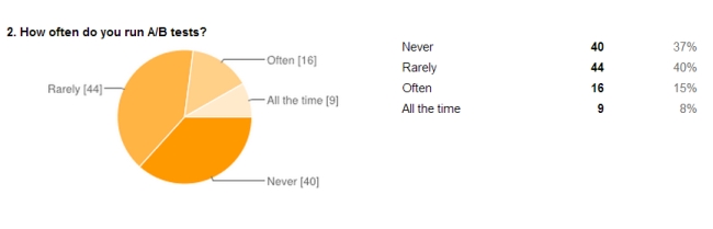 Moneyball Design: Why the Research and Data Analysis is Critical to ...