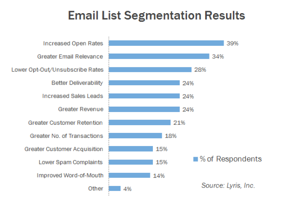 list-segmentation-results-resized-600