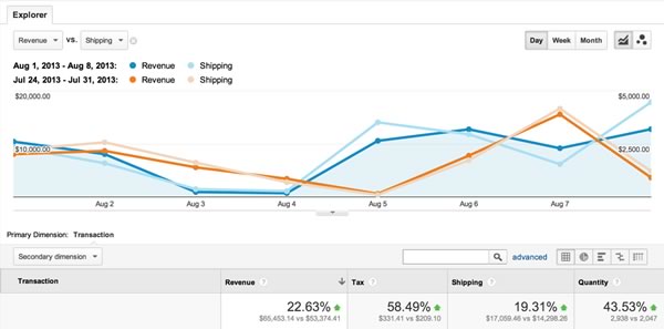 ShippingOptionsAnalytics