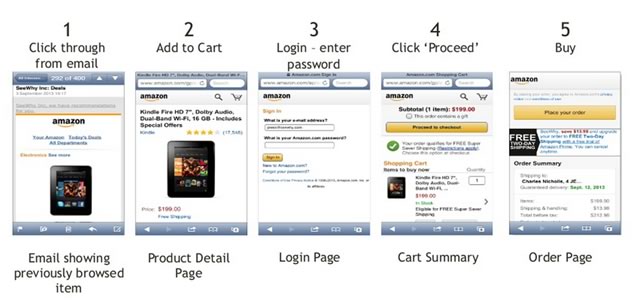 amazon mobile app checkout flow