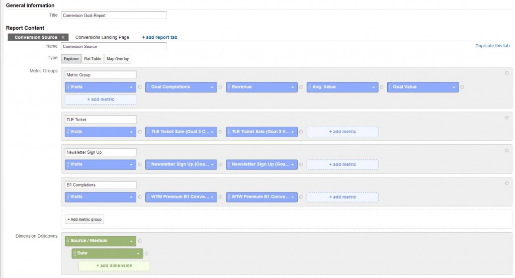 google analytics report showing the effectiveness of content marketing efforts.