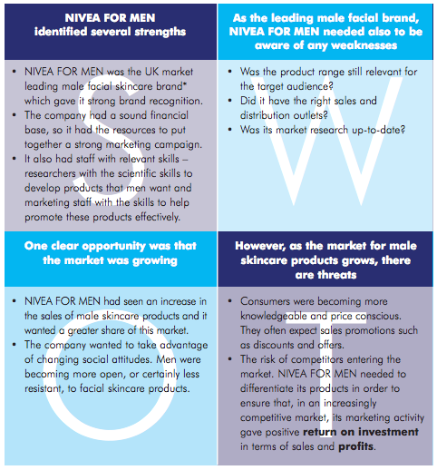 swot analysis for nivea.