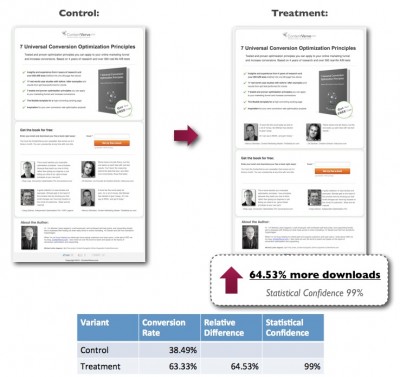 results from testimonial placement split test.