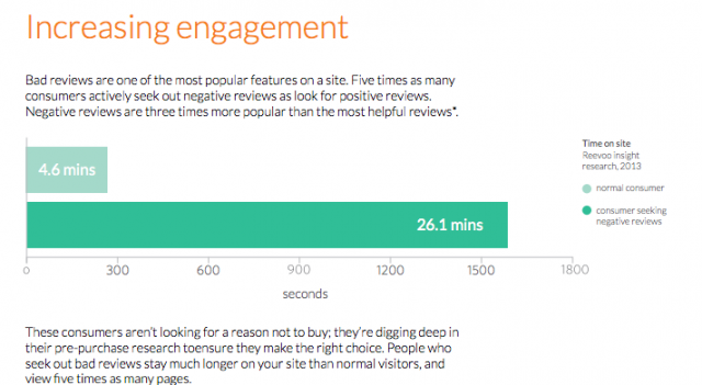 research showing that users who look at a negative review have greater on-site engagement.