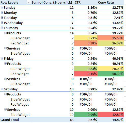 excel-day-of-week-mock-data