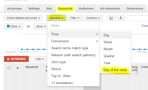 keyword-day-of-week-segment-menu