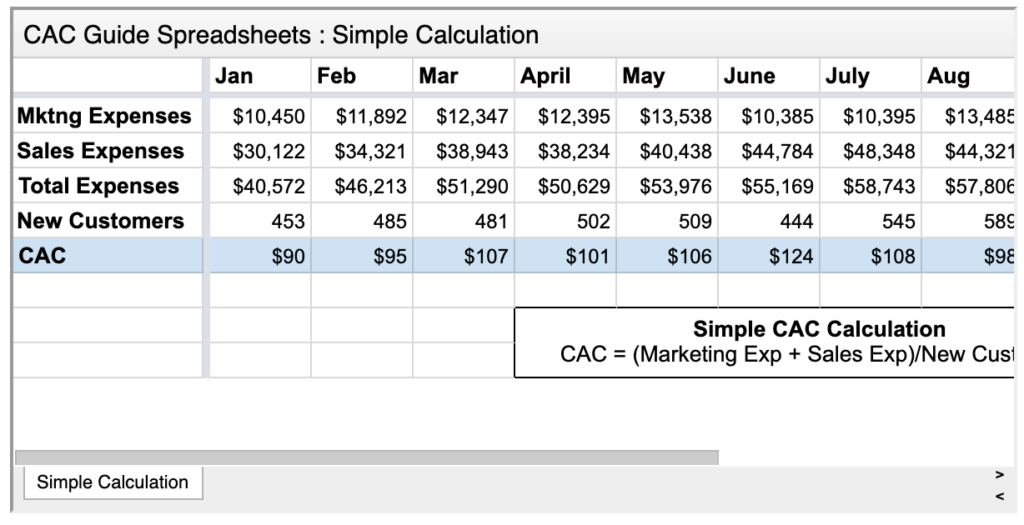 Sample data for calculating CAC.