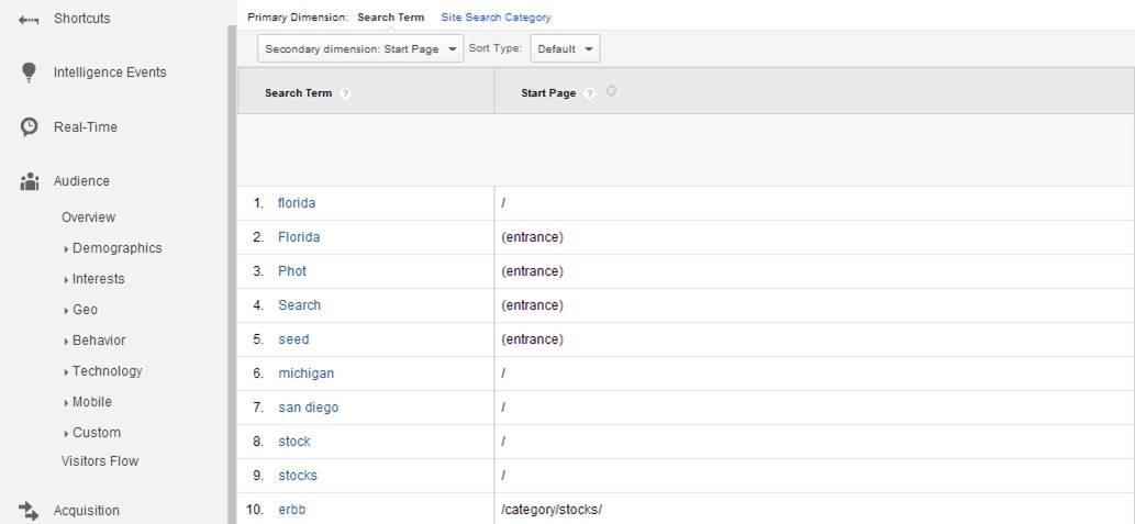start page as a secondary dimension to pair search term with page.