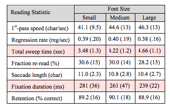 Font Sizes in UI Design: The Complete Guide – Learn UI Design