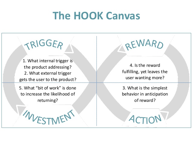Hook Model