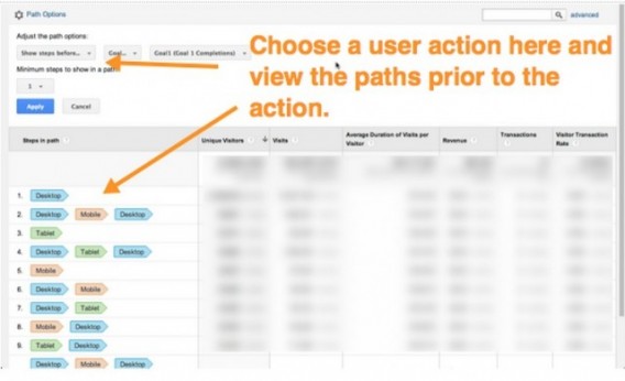 Universal Analytics: Understanding The Value Of User-ID