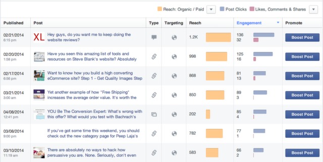 facebook posts and analytics.