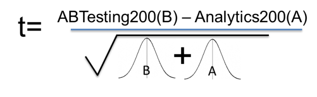 t equals Ab testing 200(b)