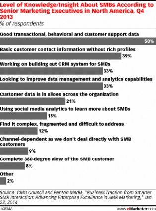 Everything You Need To Know About Designing Valuable Customer Surveys