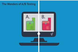 The Wonders Of AB testing