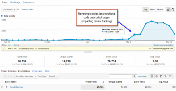 Migrating To Universal Analytics Using Google Tag Manager