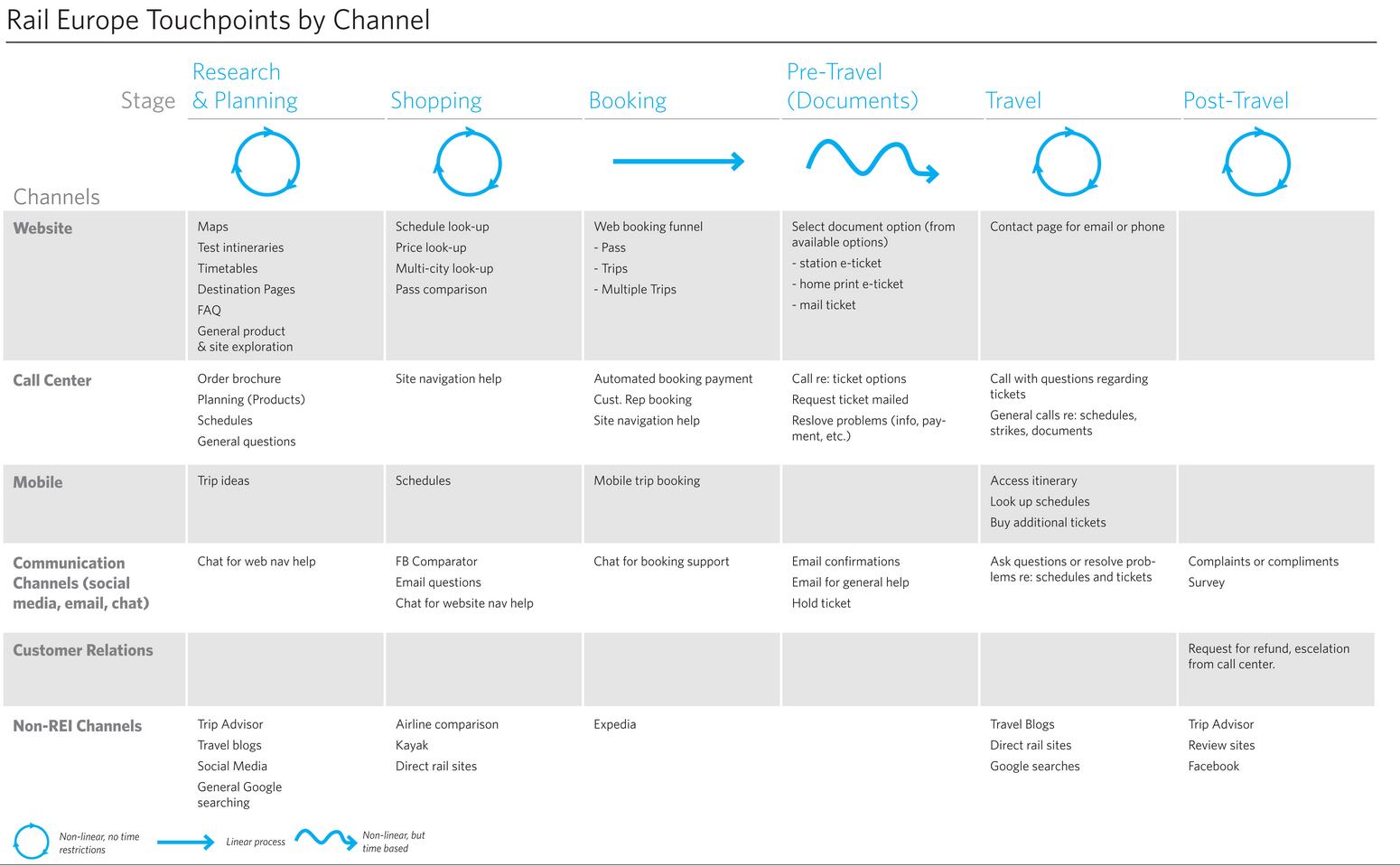 Customer Journey Maps A Step By Step Guide Cxl