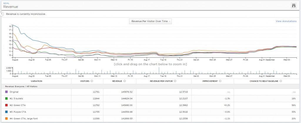 a/b testing platform.