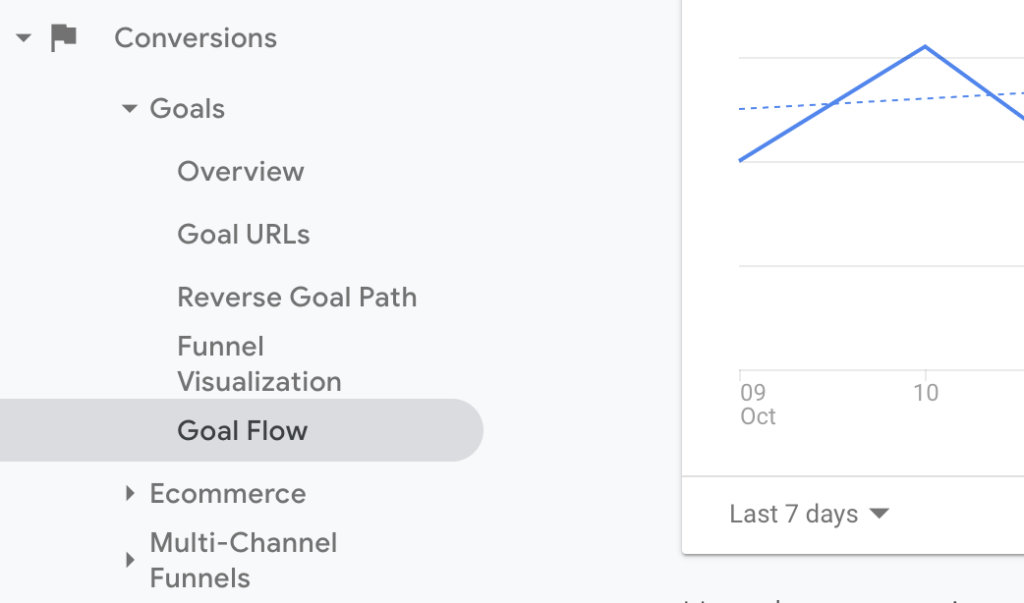 The goal reporting under the conversions section on Google Analytics.