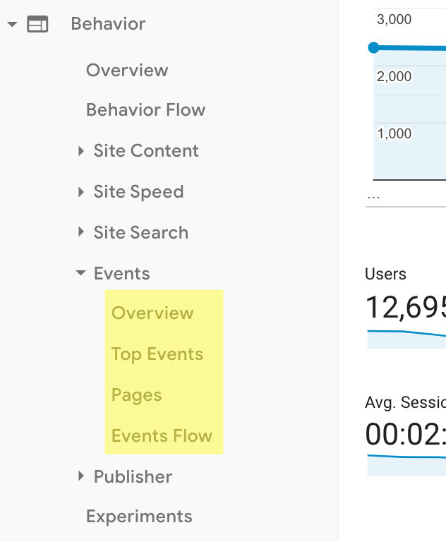 The events report options in Google Analytics.