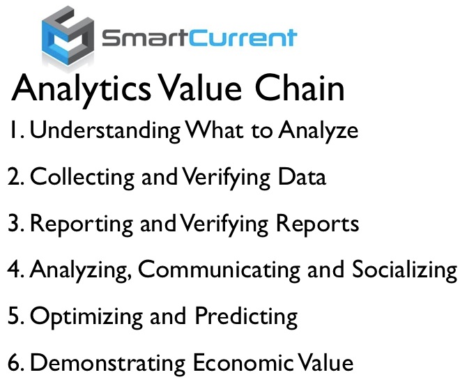 The Analytics Value Chain