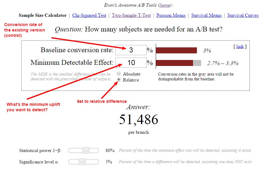 Stopping A B Tests How Many Conversions Do I Need