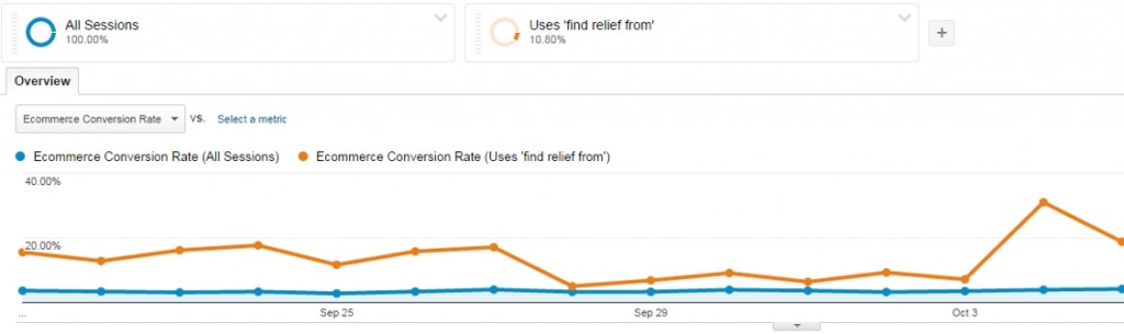 correlation