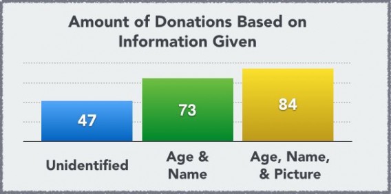 A graph on psychology of crowdfunding.