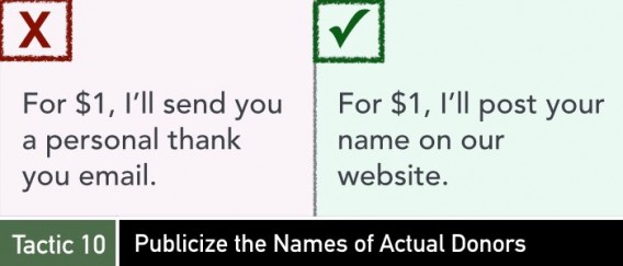 Crowdfunding tactic 9 on publicizing names of actual donors.