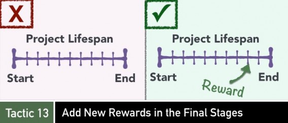 Crowdfunding tactic 13 on adding new rewards in the final stages.