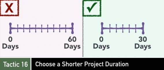 Crowdfunding tactic 16 on setting a short duration for a crowdfunding campaign.