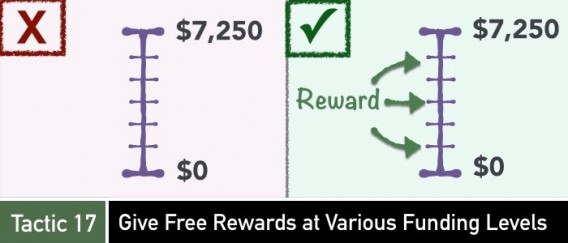 Crowdfunding tactic 17 on giving free rewards at various funding levels.