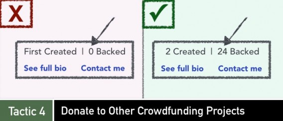Crowdfunding tactic 4 on the value of backing other projects.