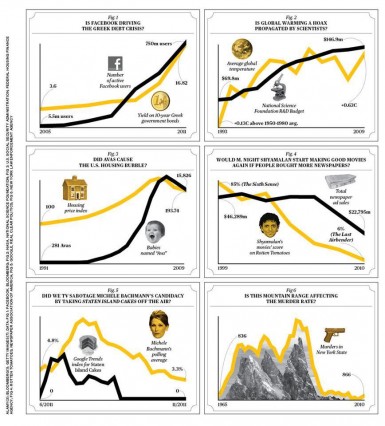 correlation vs causation