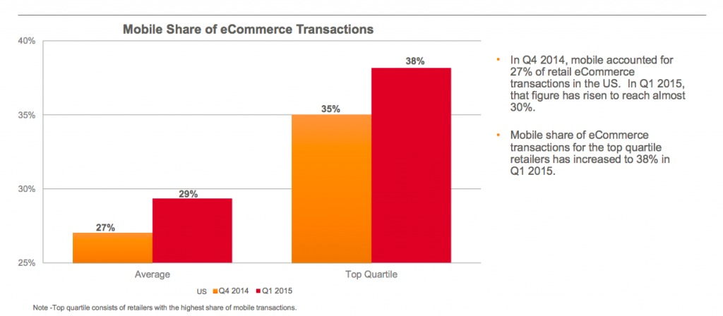 mobile commerce