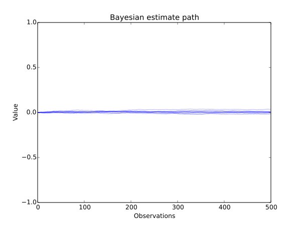 bayesian estimate paths.