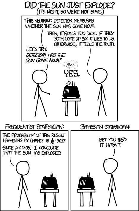 Bayesian vs Frequentist A/B Testing (and Does it Even Matter?)