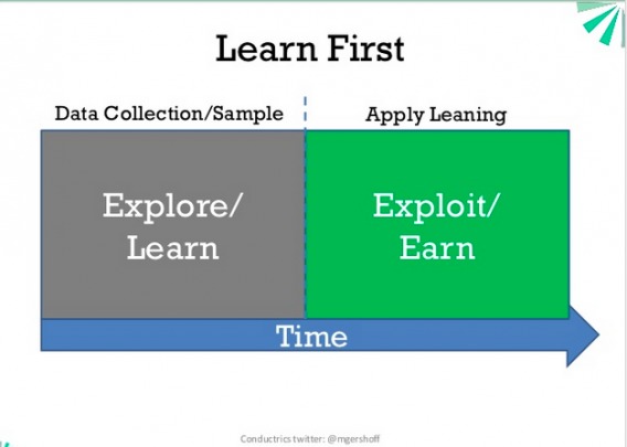 Explore-exploit A/B testing.