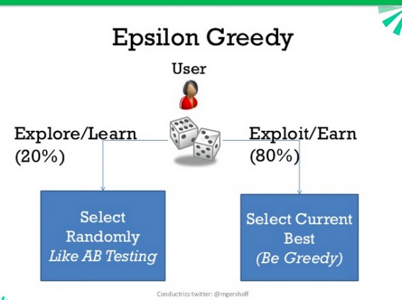 Epsilon-greedy algorithm.