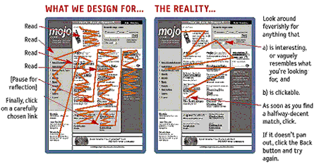 Design vs. Reality